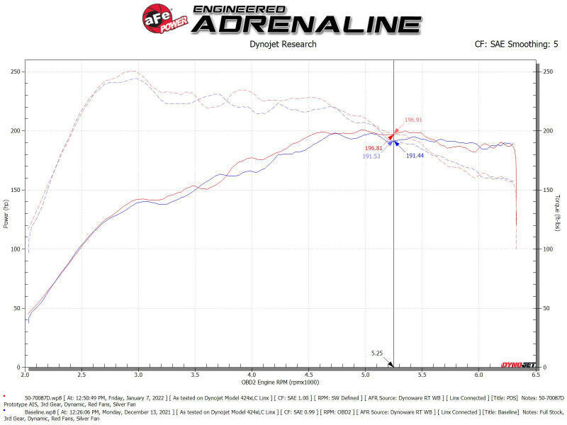 aFe Momentum GT Pro DRY S Cold Air Intake System 19-21 Audi Q3 L4-2.0L (t) Air Filters - Universal Fit aFe