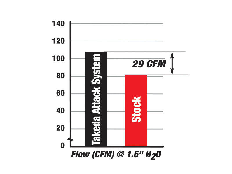 aFe Takeda Intakes Stage-2 PDS AIS PDS Honda Civic 06-11 L4-1.8L (pol) Cold Air Intakes aFe