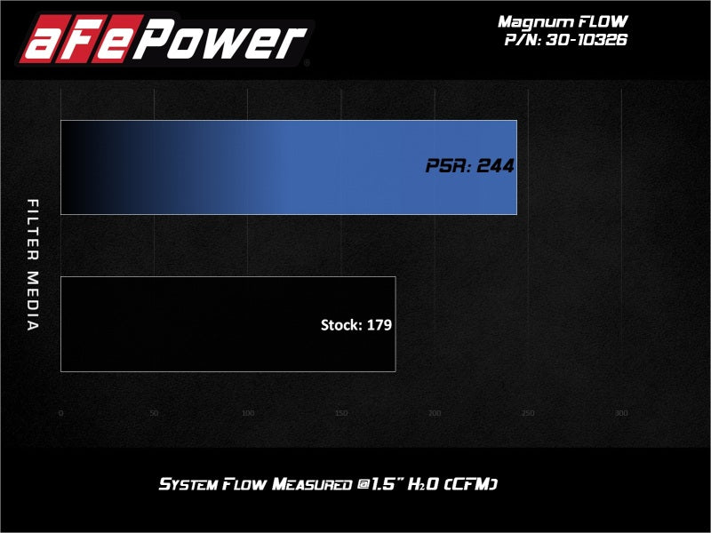 aFe Magnum FLOW OE Replacement Air Filter Honda Fit 15-20 L4-1.5L Air Filters - Direct Fit aFe