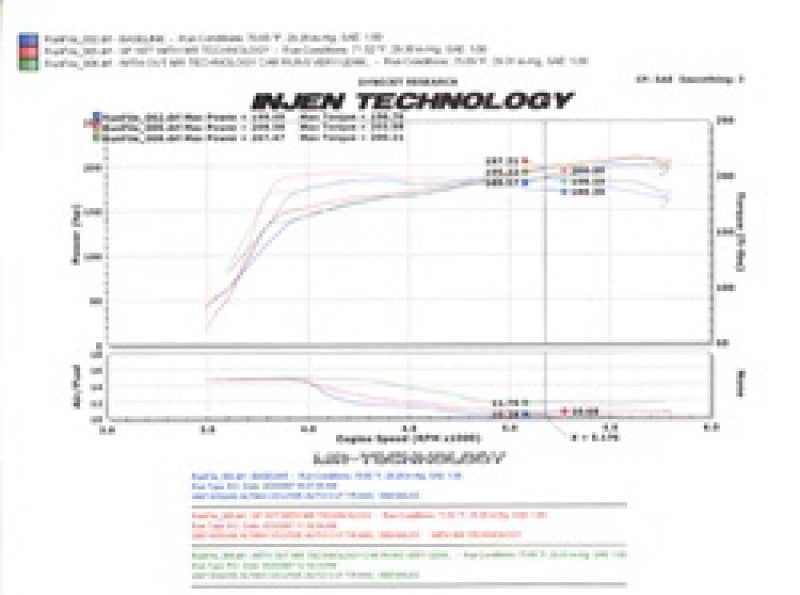 Injen 07-09 Altima 3.5L V6 Coupe & Sedan w/ Heat Shield Black Short Ram Intake Cold Air Intakes Injen