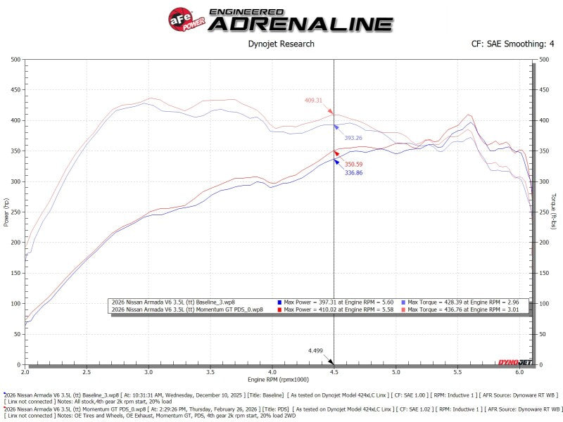aFe Momentum GT Pro Dry S Cold Air Intake 2025+ Nissan Patrol/Armada V6-3.5L (tt) - Red Cold Air Intakes aFe