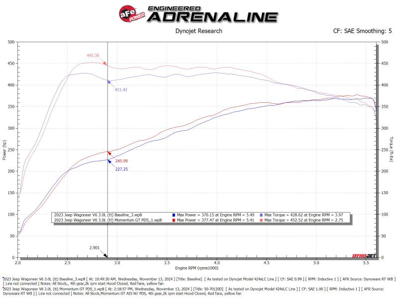 aFe 2025 RAM 1500 L6-3.0L (tt) Momentum GT Pro Dry S Cold Air Intake Cold Air Intakes aFe