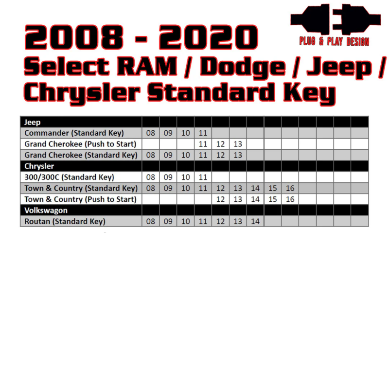 Kleinn 08-20 Select RAM/Dodge/Jeep (Gas or Diesel) - Key Start/PushButton Start/No Programmer Needed Switch Panels Kleinn Air Horns