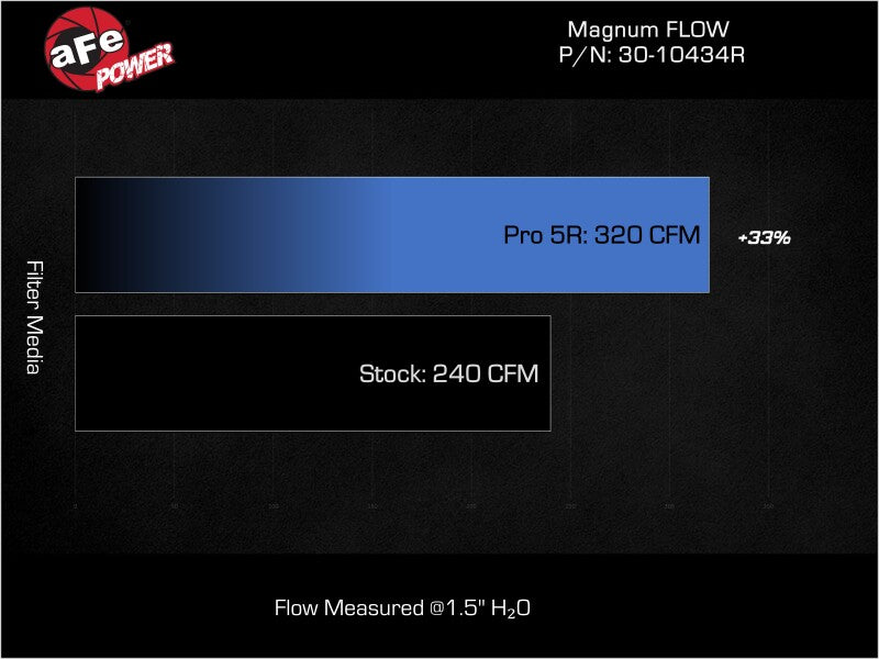 aFe 21-25 Hyundai Elantra L4-2.0L/1.6L (t) Magnum FLOW Pro 5R Air Filter Cold Air Intakes aFe