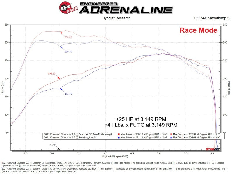 aFe SCORCHER GT Power Module GM Trucks 19-26 L4-2.7L (t) In-Line Modules aFe