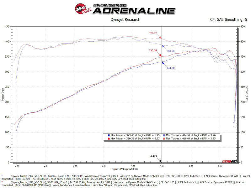 aFe 2022 Toyota Tundra V6-3.5L (tt) Momentum GT Pro 5R Cold Air Intake System Cold Air Intakes aFe