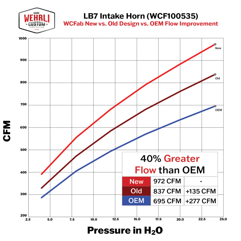 Wehrli 01-04 Duramax LB7 4in High Flow Intake Horn - Illusion Blueberry Air Intake Components Wehrli