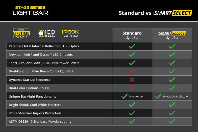 Diode Dynamics SS20 Pro White Combo Standard MBL (one) Light Bars & Cubes Diode Dynamics