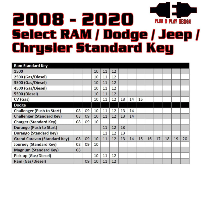 Kleinn 08-20 Select RAM/Dodge/Jeep (Gas or Diesel) - Key Start/PushButton Start/No Programmer Needed Switch Panels Kleinn Air Horns