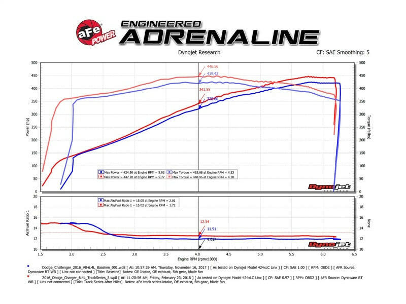 aFe MagnumFORCE Carbon Fiber Intake Stage-2 Pro 5R 11-17 Dodge Challenger/Charger SRT-8 V8 6.4L Cold Air Intakes aFe