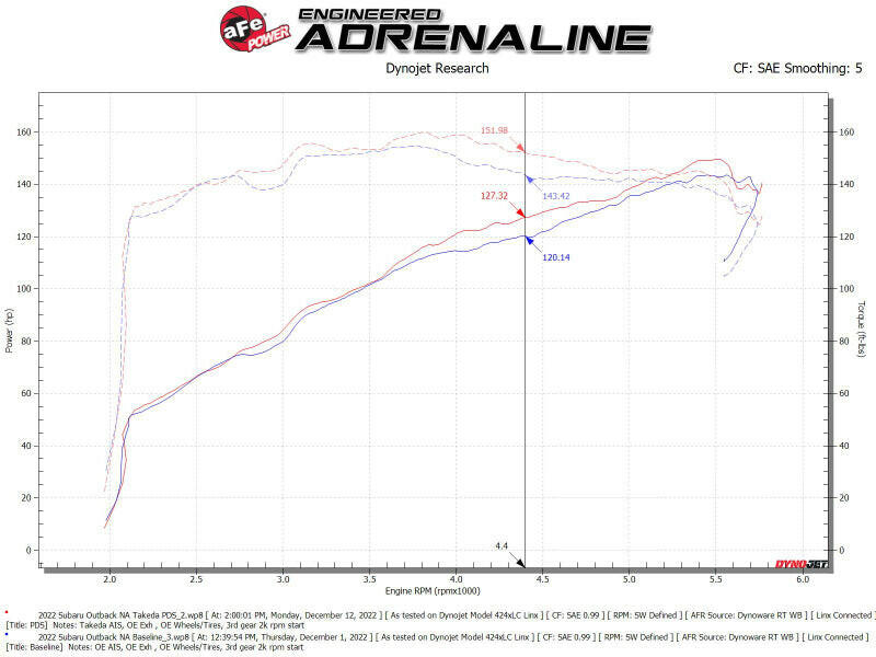 aFe Takeda Momentum Pro Dry S Cold Air Intake System 20-22 Subaru Outback H4-2.5L Cold Air Intakes aFe