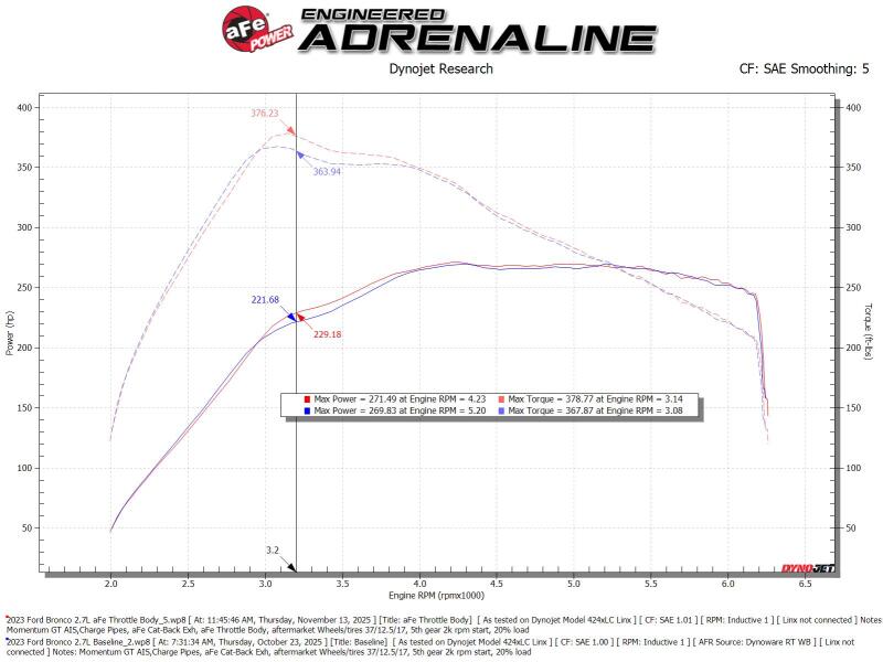 aFe POWER Ford I4-2.3L (t) & V6-2.7L/3.0L (tt) EcoBoost 65mm Throttle Body Throttle Bodies aFe