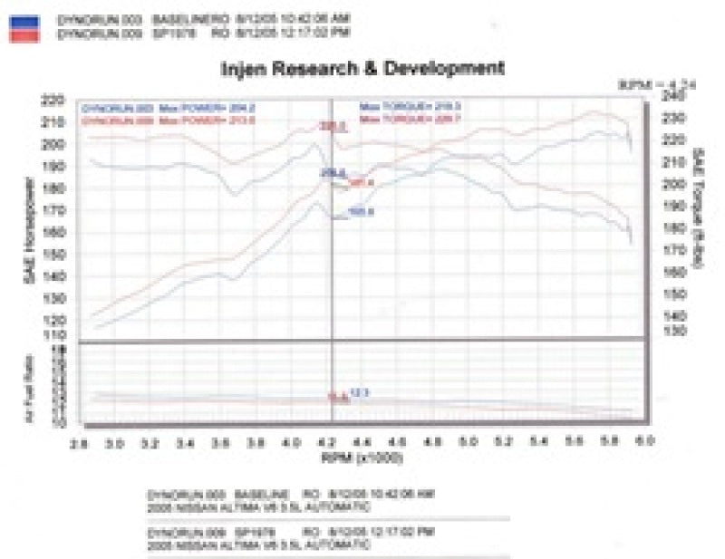 Injen 04-06 Altima 3.5L V6 Black Cold Air Intake Cold Air Intakes Injen