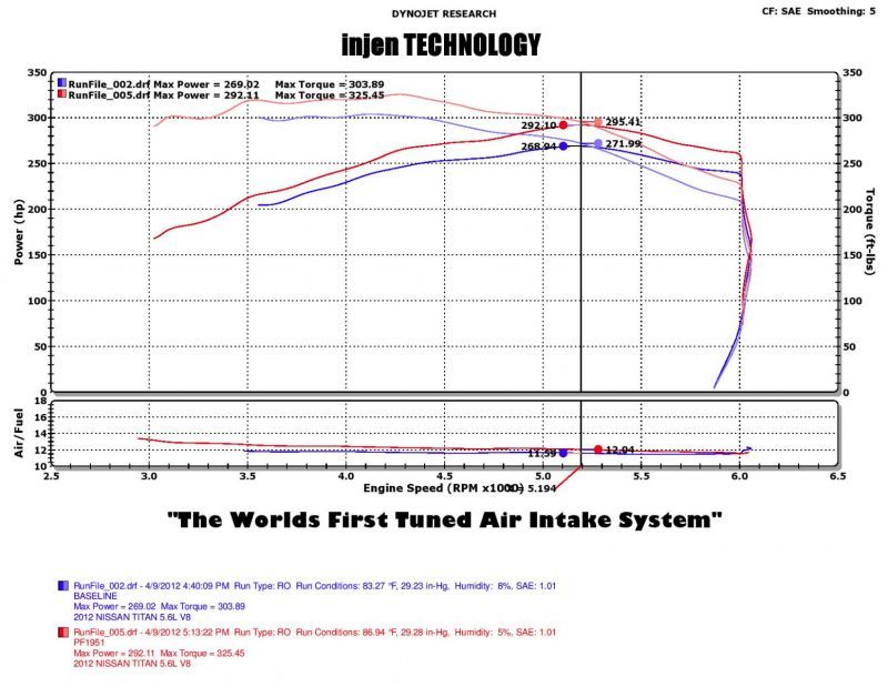 Injen 04-12 Nissan Titan 5.7L V8 Wrinkle Black Short Ram Intake System w/ MR Tech Cold Air Intakes Injen
