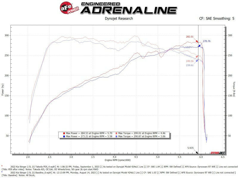 AFE Momentum Intake System W/ Pro Dry S Filter 22-23 Kia Stinger Cold Air Intakes aFe