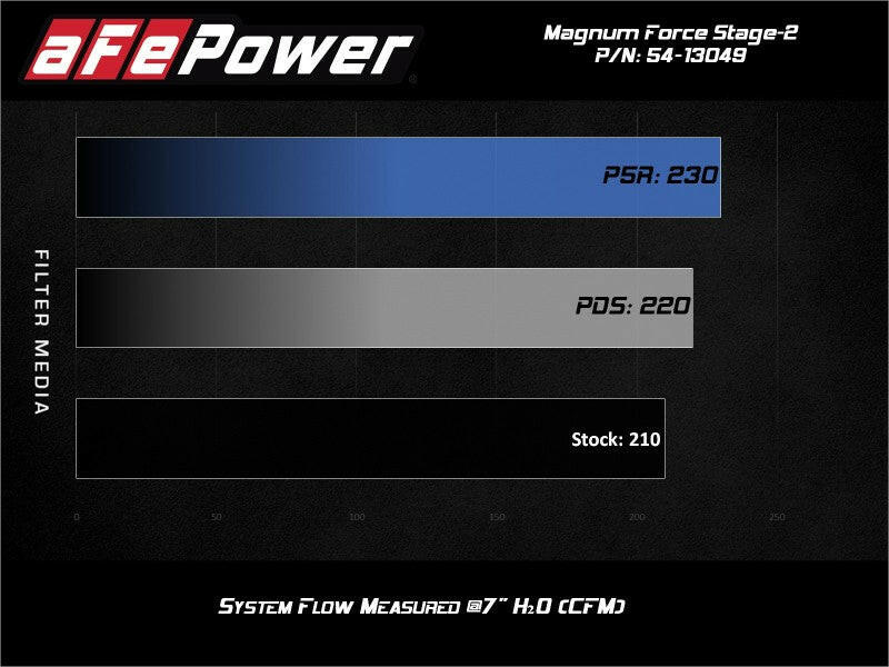 aFe MagnumFORCE Stage-2 Pro DRY S Cold Air Intake System 19-20 Volkswagen Jetta L4-1.4L (t) Cold Air Intakes aFe