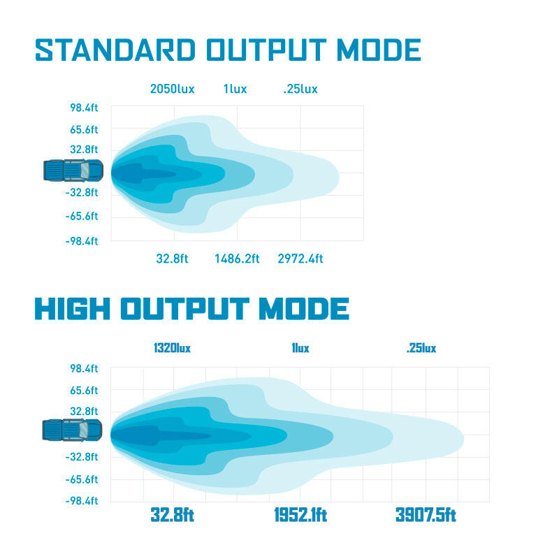 Borne Off-Road Light Bar Single Row Straight 50in Light Bars & Cubes Borne Off-Road
