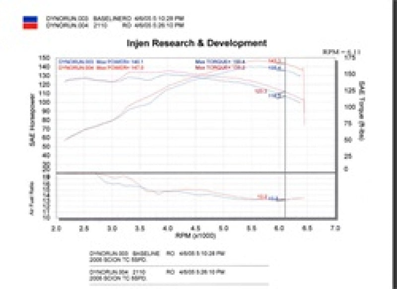 Injen 05-06 Scion Tc Polished Cold Air Intake Cold Air Intakes Injen