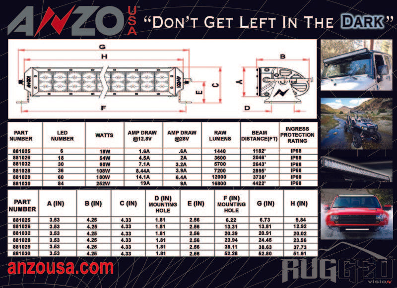 ANZO Rugged Off Road Light 12in 3W High Intensity LED (Spot) Light Bars & Cubes ANZO