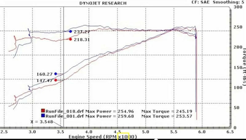 BBK 11-17 Ford Mustang 3.7L V6 / 11-14 Ford F-150 3.7L 73mm Throttle Body BBK Power Plus Series Throttle Bodies BBK