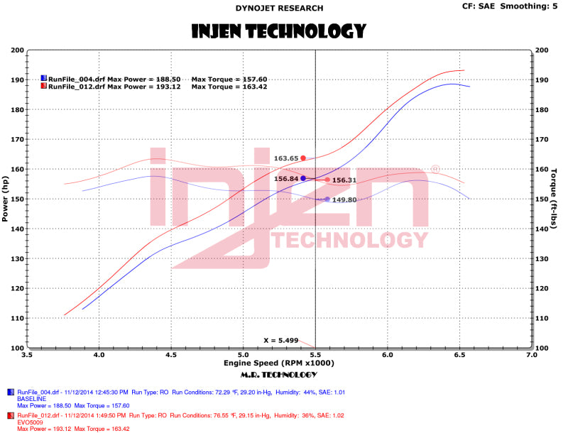 Injen 12-18 Jeep Wrangler JK V6-3.6L Evolution Intake- Dry Cold Air Intakes Injen
