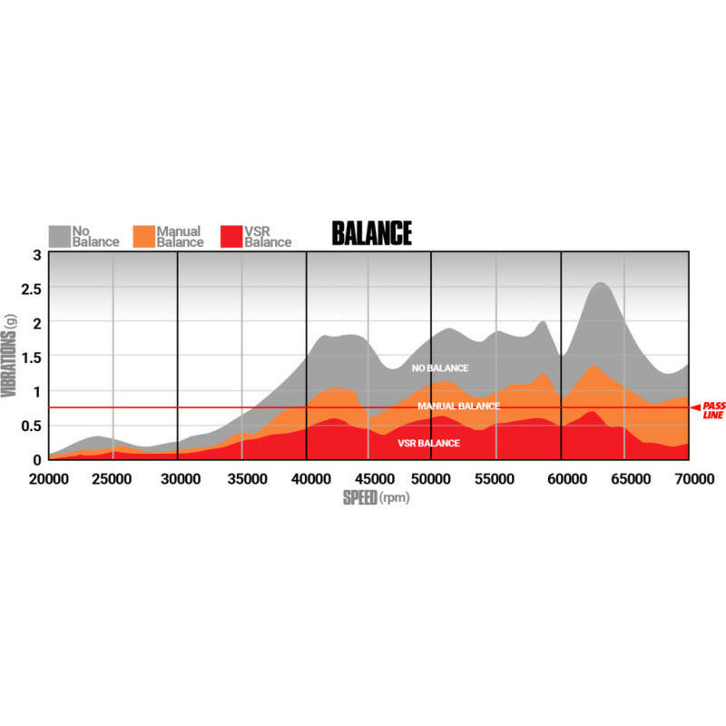 BD Diesel 01-04 Chevrolet LB7 Duramax 6.6L (Non-California Spec) Turbo Turbochargers BD Diesel