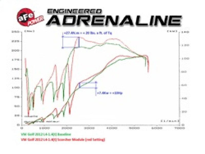 aFe Scorcher GT Module 09-16 VW Golf (VI) L4-1.4L (t) TSI In-Line Modules aFe