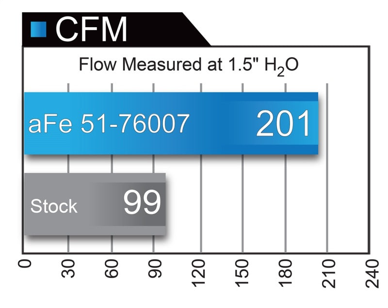aFe POWER Momentum GT Pro Dry S Cold Air Intake System 08-11 Toyota Land Cruiser LC200 V6-4.0L Cold Air Intakes aFe
