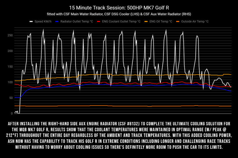 CSF 2015+ Volkswagen Golf/GTI (VAG MQB) Quadruple Pass DSG Water/Auxiliary Engine Radiator Radiators CSF