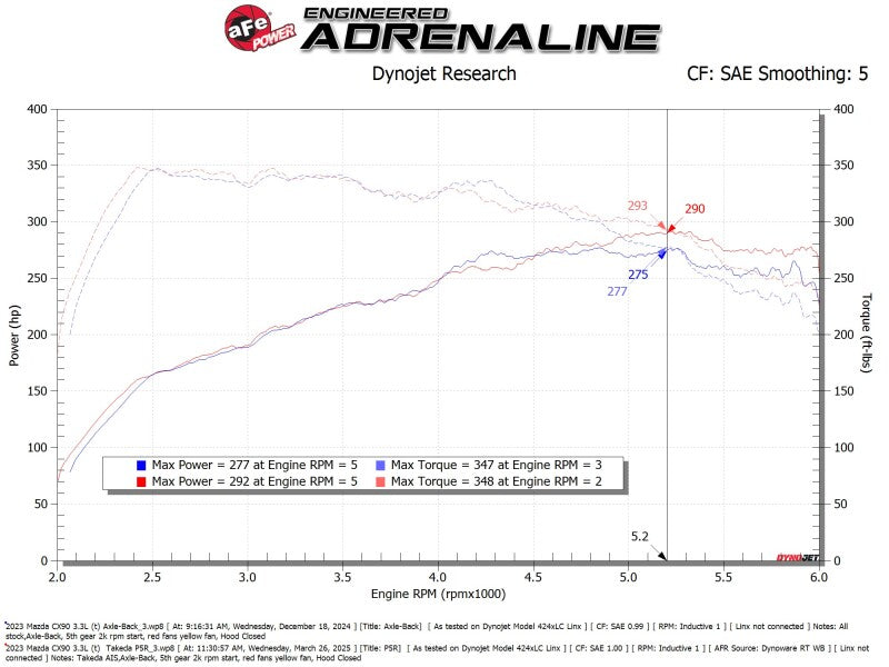 aFe Takeda Sealed Intake w/ Pro 5R Filter Mazda CX-90 24-25 L6-3.3L (t) Cold Air Intakes aFe