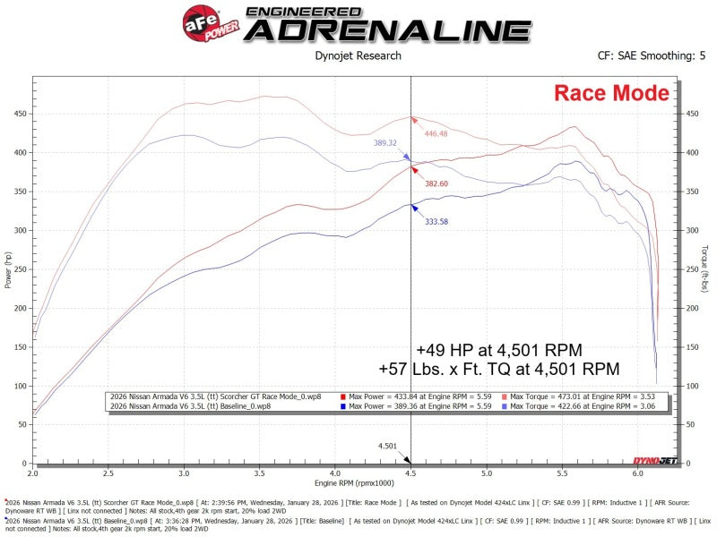 aFe SCORCHER GT Power Module Nissan Armada/Patrol (Y63) 25-26 V6-3.5L (tt) In-Line Modules aFe