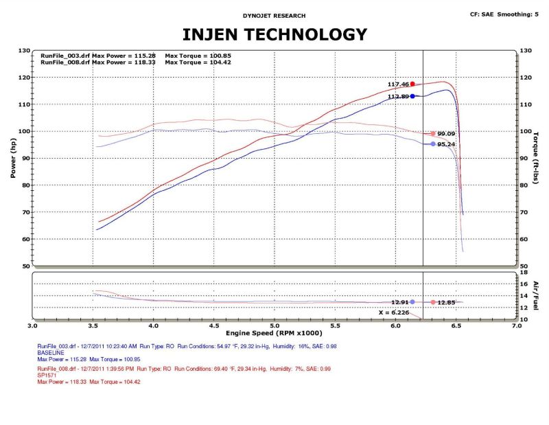 Injen 12-13 Honda Civic Black Polish Tuned Air Intake w/ MR Tech/Web Nano-Fiber Dry Filter Cold Air Intakes Injen