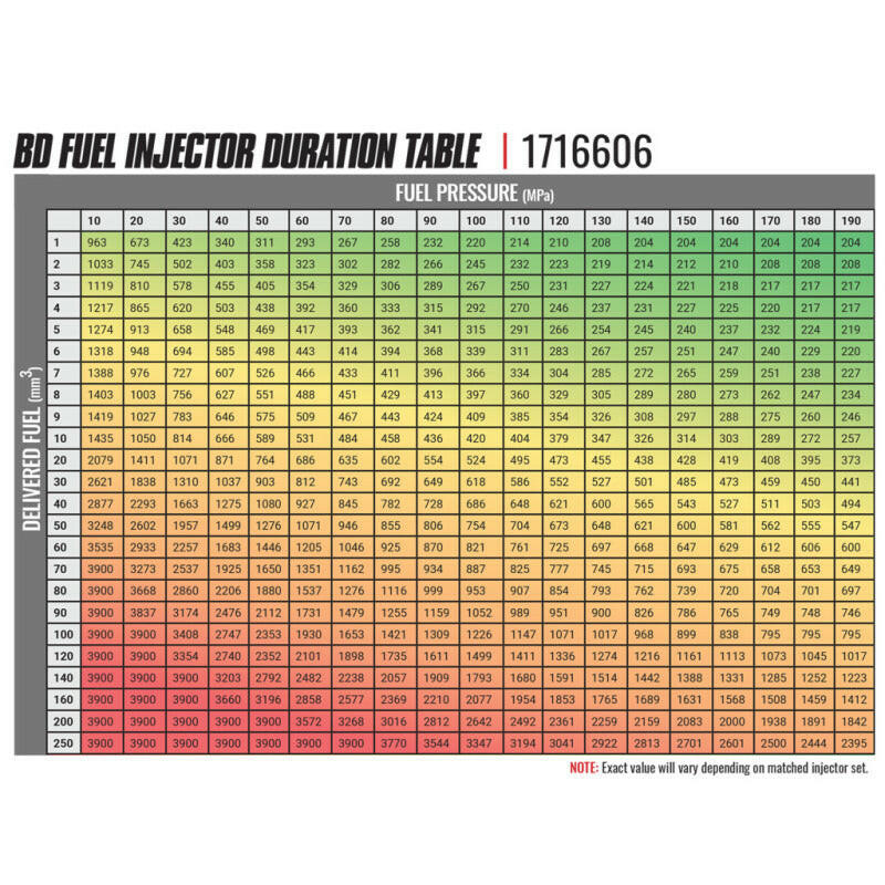 BD Diesel 2004-2006 Chevy 6.6L Duramax LLY Premium Stock Injector Fuel Injectors - Diesel BD Diesel