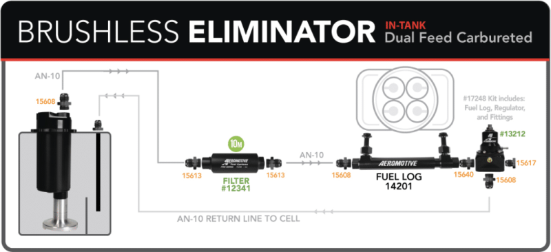 Aeromotive Variable Speed Controlled Fuel Pump -In-Tank - Universal - Brushless Eliminator Fuel Pumps Aeromotive