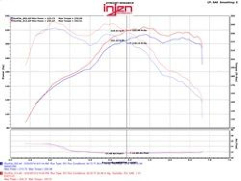 Injen 12-16 BMW 328i/ix F30/F31/F34 / 14-16 BMW 428i/ix F36 / 14-16 228i/ix F22 Evolution Intake Cold Air Intakes Injen