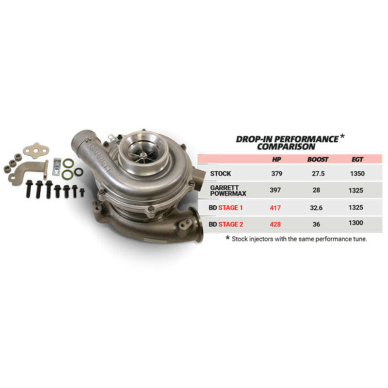 BD Diesel Screamer Stage 2 Performance GT37 Turbo - 2003-2007 Ford 6.0L Turbochargers BD Diesel