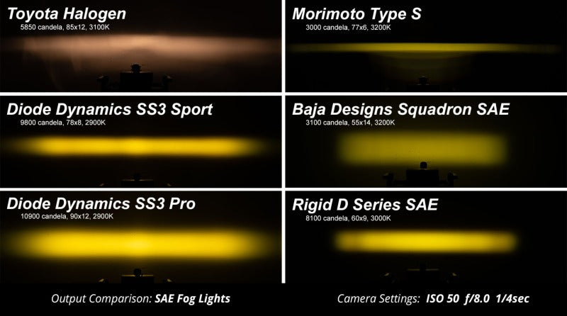 Diode Dynamics SS3 Max Type Ram Vert Kit ABL - Yellow SAE Fog Light Accessories and Wiring Diode Dynamics