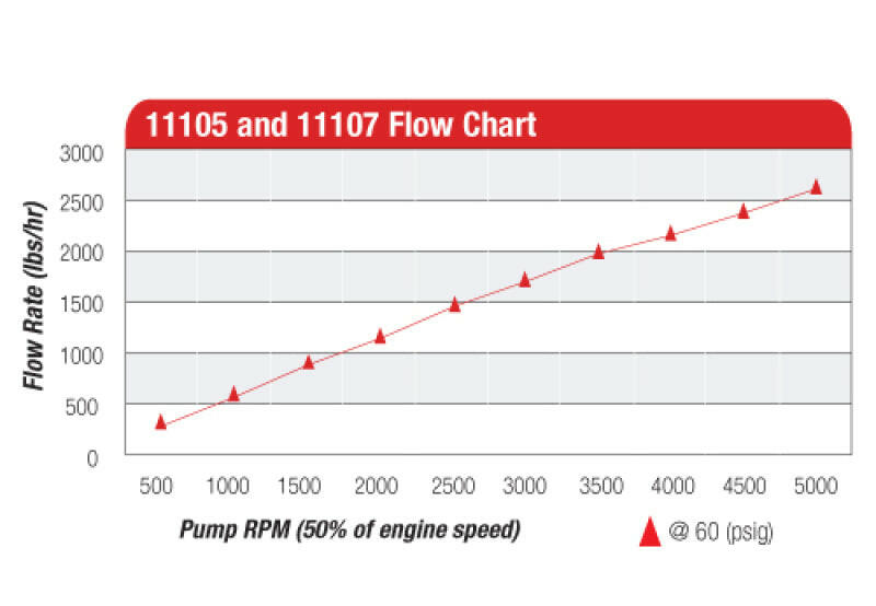 Aeromotive Billet Hex Drive Fuel Pump Fuel Pumps Aeromotive