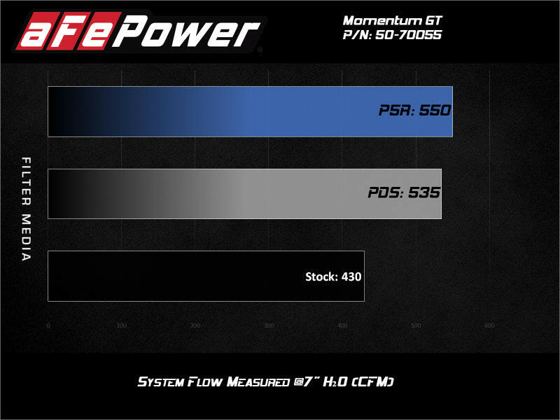 aFe Momentum GT Pro 5R Cold Air Intake System GM Trucks 2500/3500HD 2020 V8-6.6L Cold Air Intakes aFe