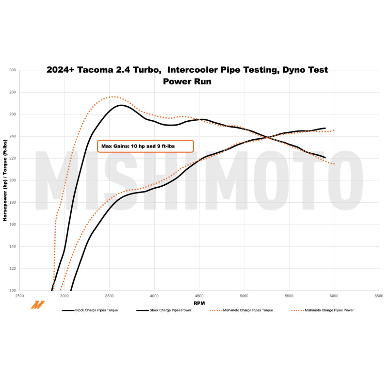 Mishimoto 2024+ Toyota Tacoma Intercooler Pipe Kit - Black Intercooler Pipe Kits Mishimoto