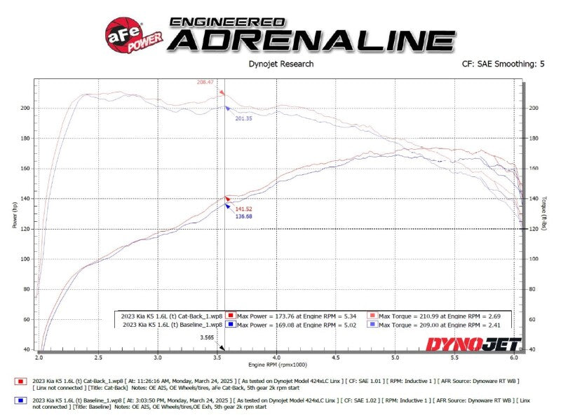 aFe 21-24 Kia K5 Takeda 2.5in 304 Stainless Steel Cat-Back Exhaust System Catback aFe
