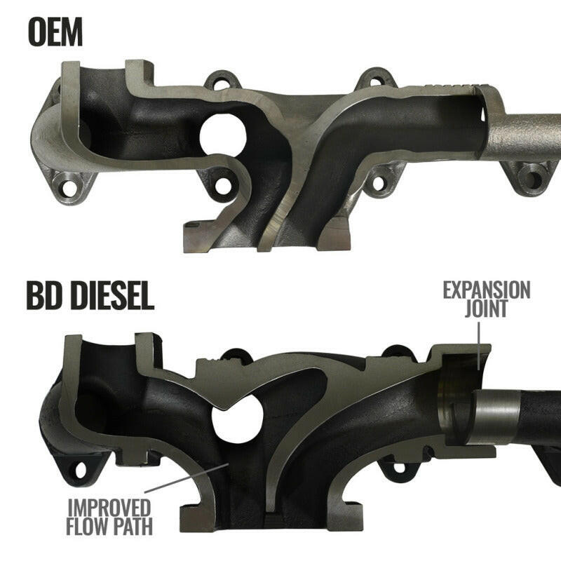 BD Diesel Cast Exhaust Manifold - Dodge 6.7L 2008-2012 Headers & Manifolds BD Diesel