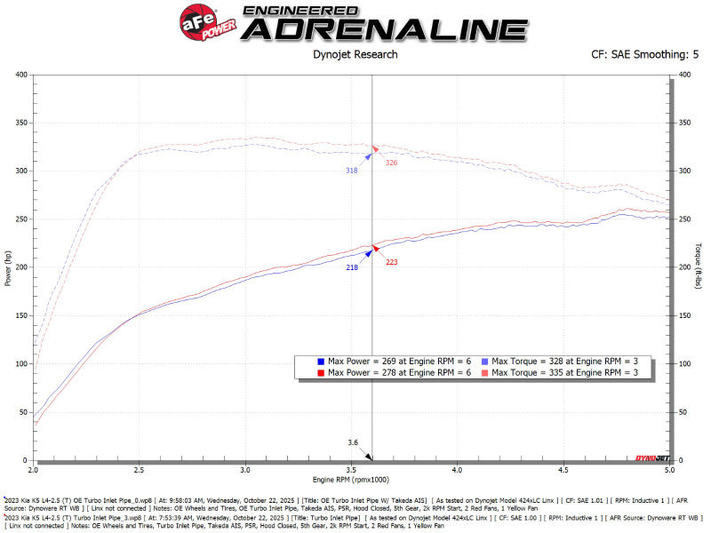 aFe Turboinlet Pipes Fits Takeda Intakes (Use w/ PN 56-70073D/56-70073R/56-10073D/56-10073R) Turbo Inlets aFe