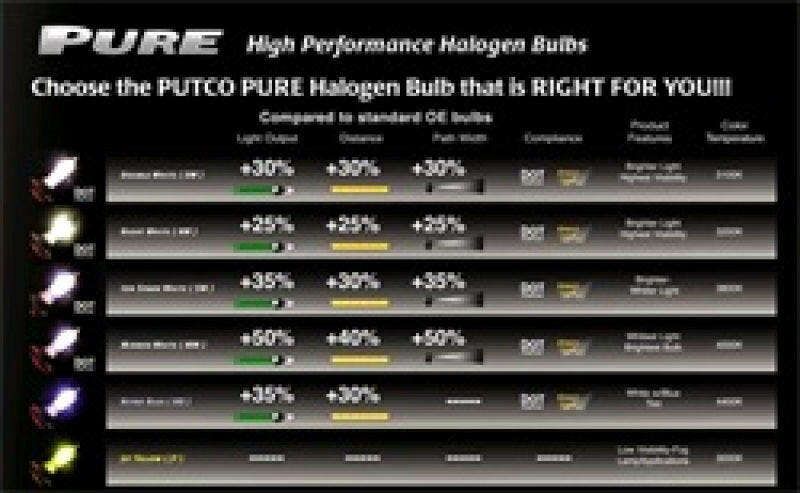 Putco Mirror White - Japanese H16 (Type 2) Pure Halogen HeadLight Bulbs Bulbs Putco