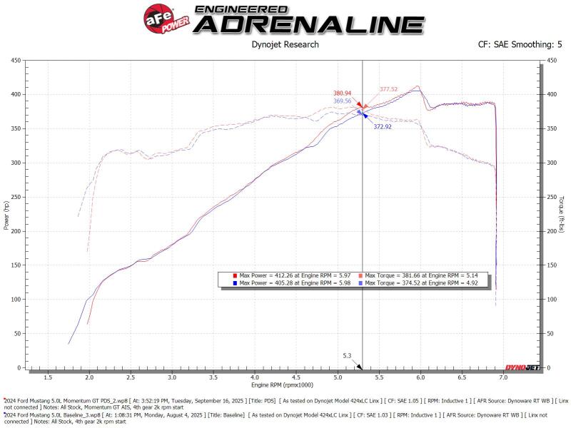 aFe 24-25 Ford Mustang GT V8 5.0L Momentum GT Cold Air Intake System w/ Pro DRY S Filter Cold Air Intakes aFe