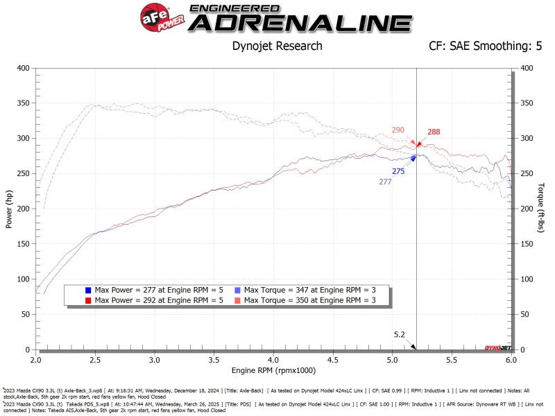 aFe Takeda Sealed Intake w/ Pro DRY S Filter Mazda CX-90 24-25 L6-3.3L (t) Cold Air Intakes aFe