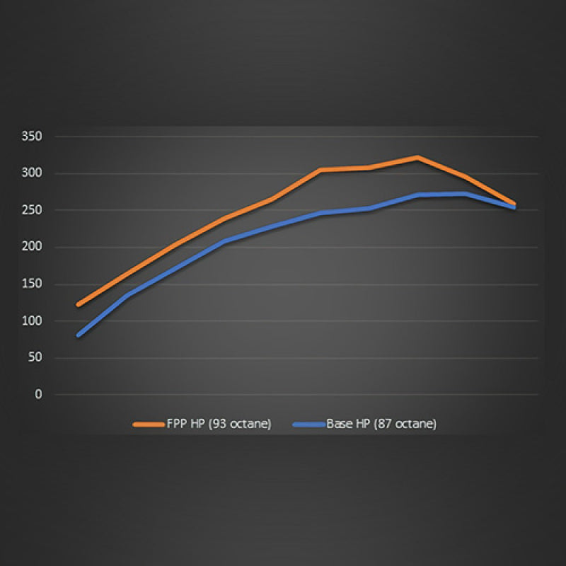 Ford Racing 19-20 Ford Ranger EcoBoost Performance Calibration Programmers & Tuners Ford Racing