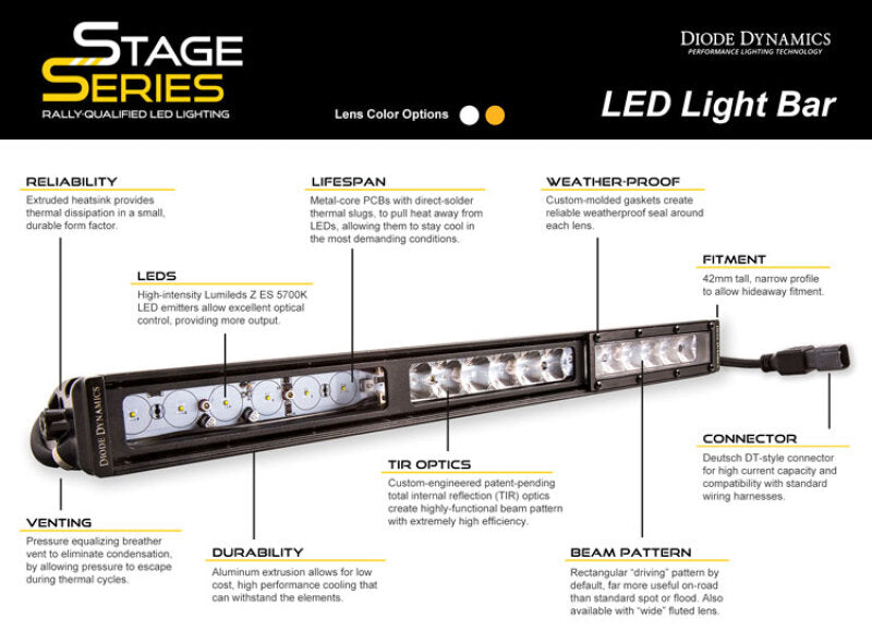 Diode Dynamics 42 In LED Light Bar Single Row Straight Clear Combo Each Stage Series Light Bars & Cubes Diode Dynamics