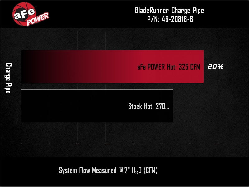 aFe BladeRunner 3in Aluminum Hot Charge Pipe Black RAM Diesel Trucks 25-26 L6-6.7L (td) Intercoolers aFe