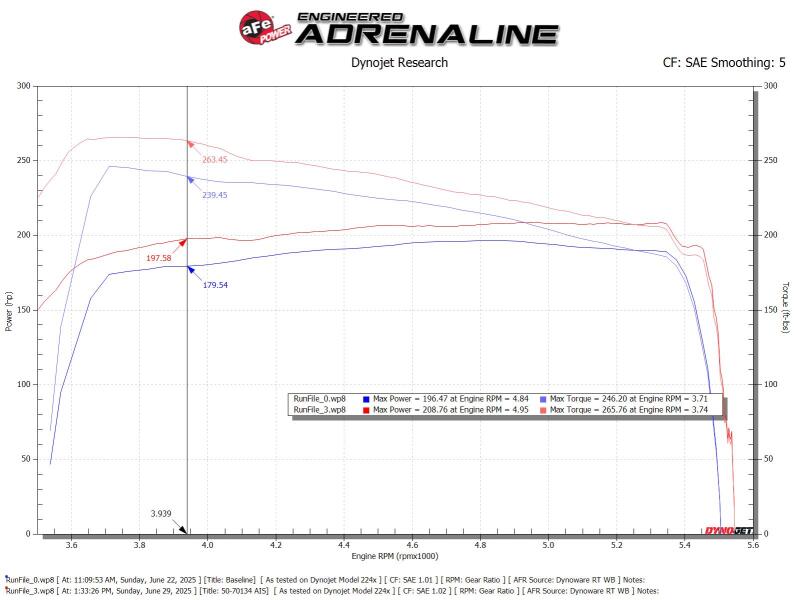 aFe Toyota Hilux 15-25 V6-4.0L Momentum GT Cold Air Intake System w/ Pro 5R Filter Cold Air Intakes aFe